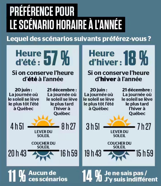 En savoir plus sur Montréal